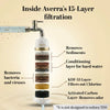 Averra A-2 Hard Water Filter for Tap & Shower